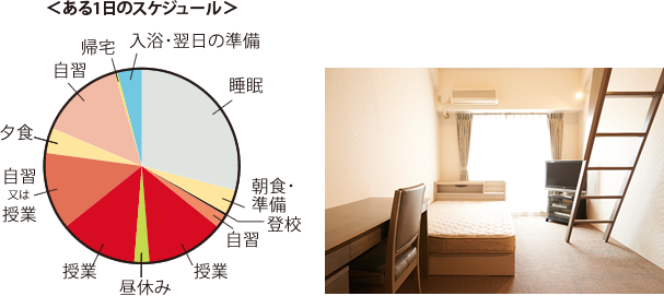 ある一日のスケジュール