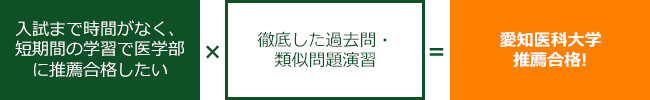 現役生K.M君（西大和学園高校）のケース