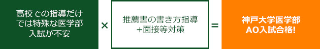 現役生S.Aさん（金蘭千里高校）のケース