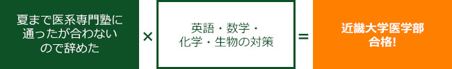 I.Rさんのケース