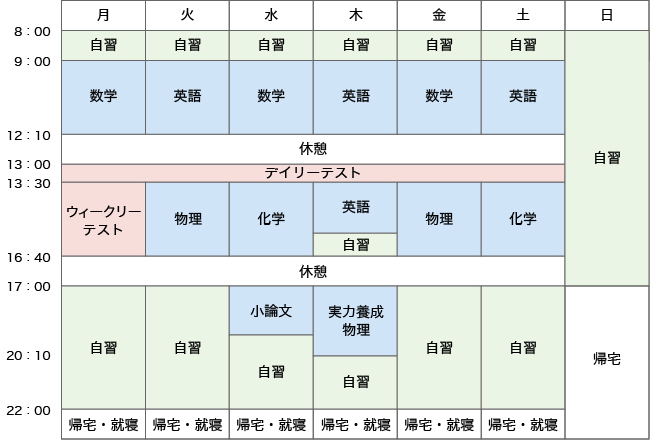 1週間のスケジュール