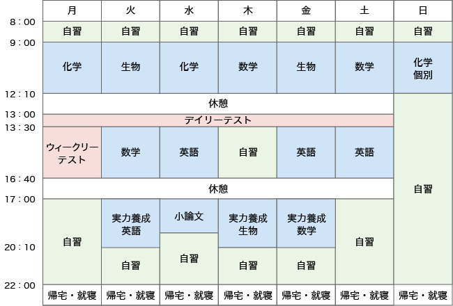 1週間のスケジュール